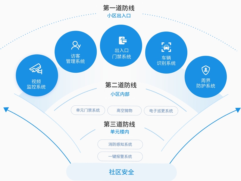 小智社区 常见问题解决方法