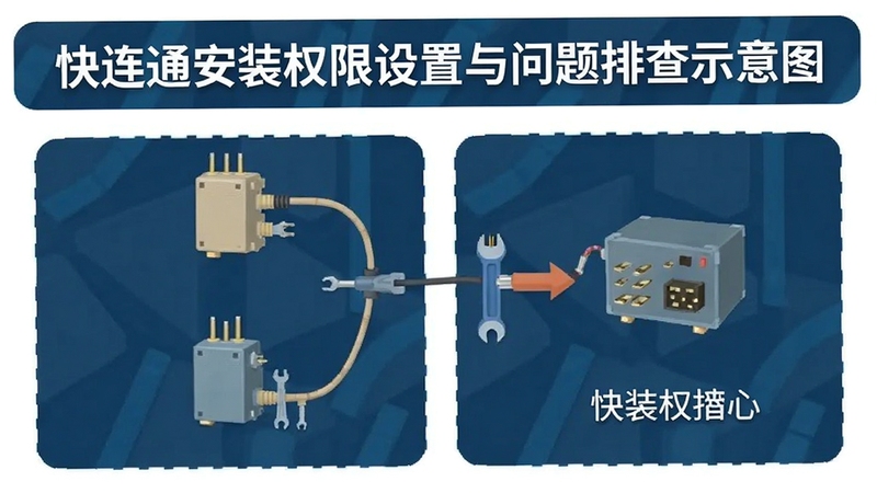 快连通安装权限设置与问题排查示意图
