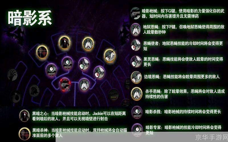 血与黑暗的传说 技能搭配图