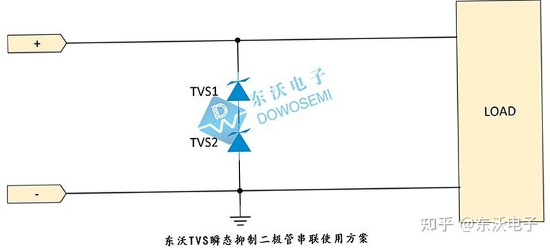 TVS 使用教程 图解