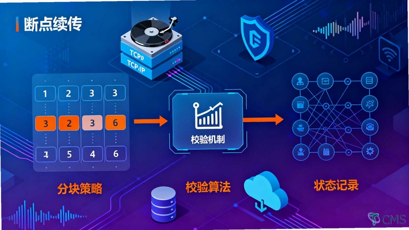 牛域网 断点续传设置