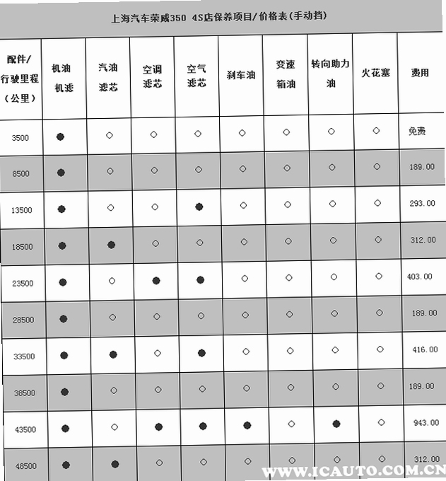上汽荣威保养周期查询