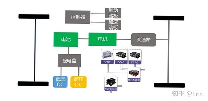 全能车主端运行组件