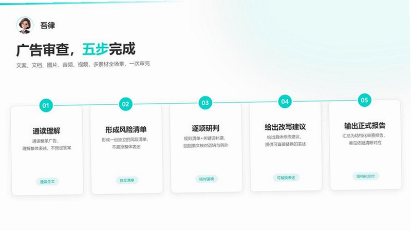 关键词必须包含 {吾律app界面截图},文字可概括整篇文章全部内容,用于搜索配图
