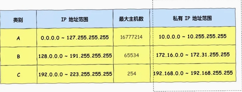 安心记上班工时考勤记录界面