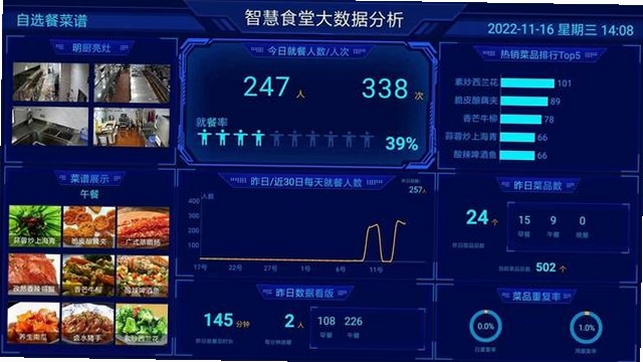 食智采用户使用评价