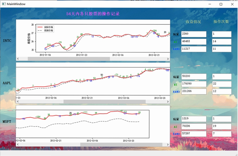 股探索AI 数据看板界面