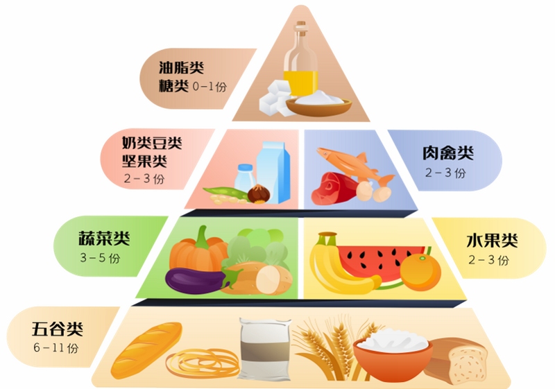 营养管家 饮食记录界面
