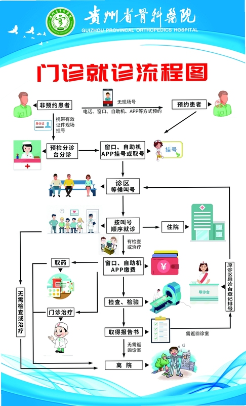 医院小护士 就诊流程指引界面
