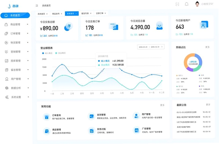 �û������ֻ��ϲ鿴����app������ͳ��ͼ��