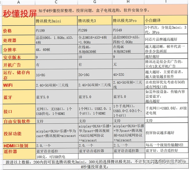新境盒 应用盒子 对比