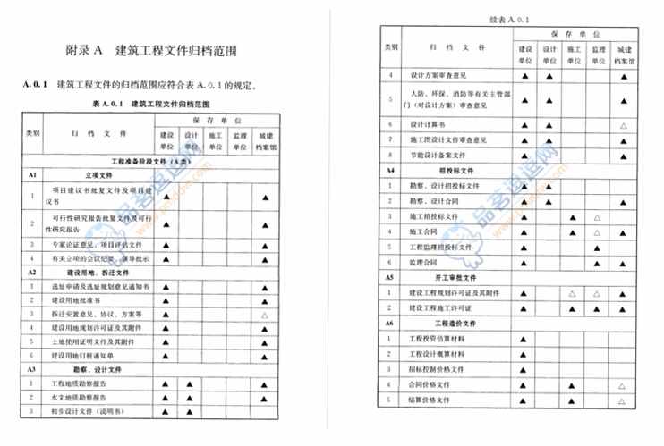 盯工程 资料归档 界面