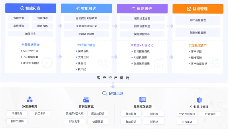 获客云新手入门操作