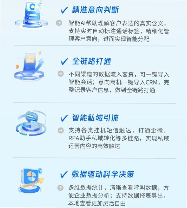 获客云功能与收费说明