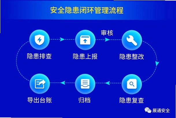 常州应急app下载官方2026安卓版隐患上报流程示意图