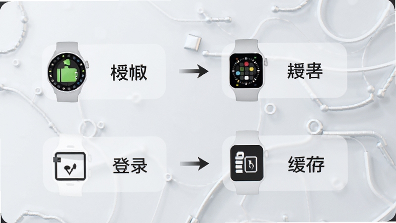 QQ音乐手表端安装与权限设置的操作流程图,画面分为下载、授权、登录、缓存四个步骤,用简洁图标和箭头串联,背景为浅灰色科技纹理