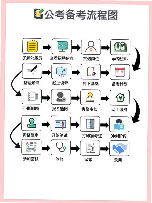 公考常识备考技巧