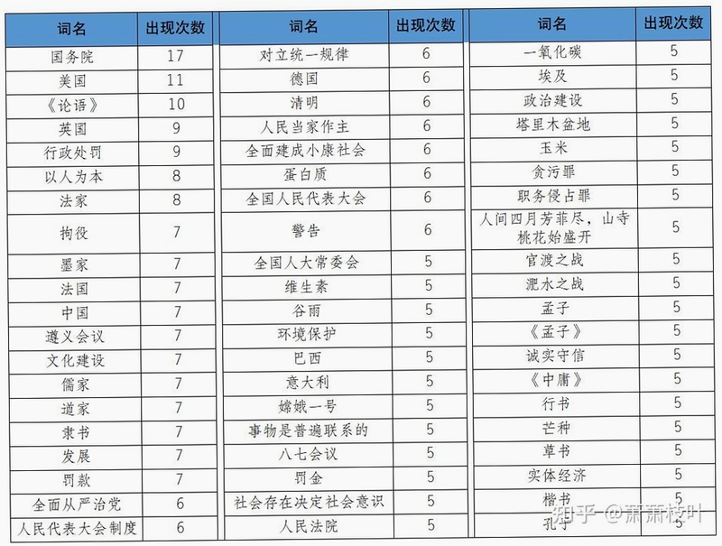 公考常识安装使用教程