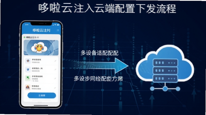一幅表现哆啦云注入云端配置下发流程的示意图,画面左侧为手机端哆啦云注入界面,右侧为云端服务器图标,中间用发光箭头连接,背景为深蓝色科技网格,突出数据同步与多设备适配的视觉概念