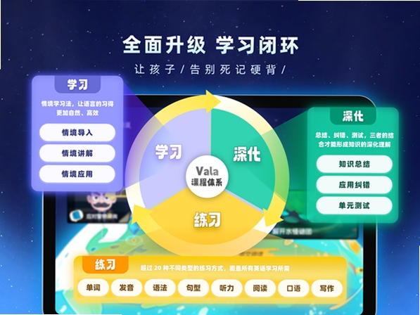瓦拉英语 学习界面