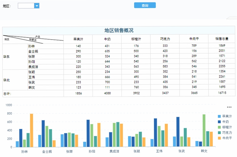 FinTrack 报表统计页面