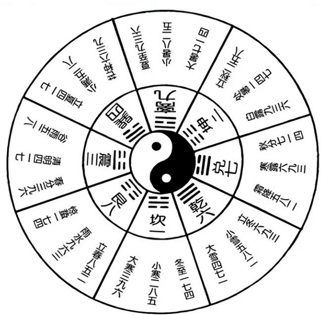 奇门遁甲宝 排盘规则