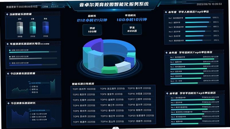 音卓尔会员功能对比