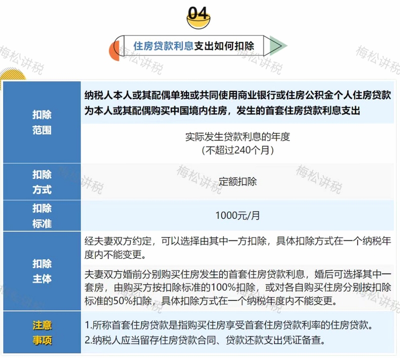 2026专项扣除怎么算 计算器