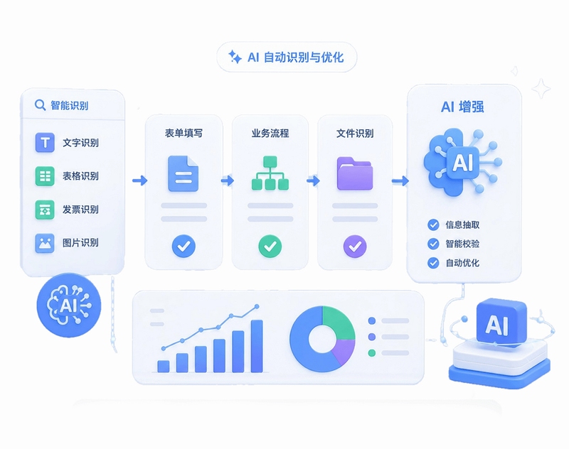 Ai永州 数字经济平台 界面