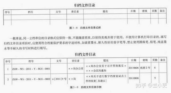 文件归集阁 文件归类整理方法 目录模板参考