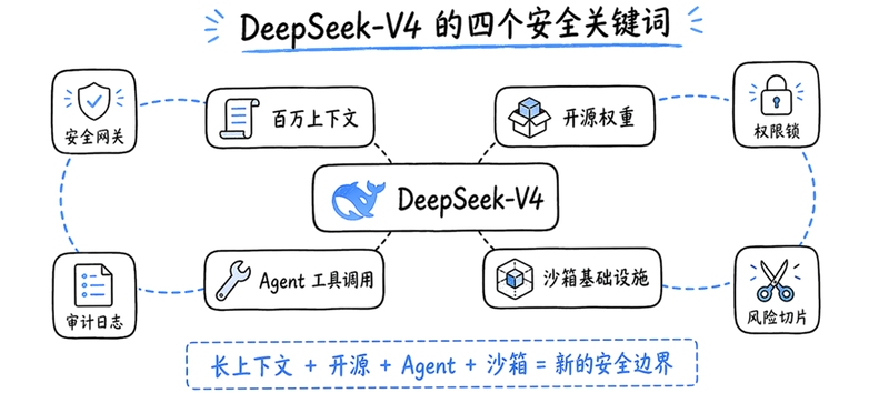 DeepSeek Agent Terminal 安全设置