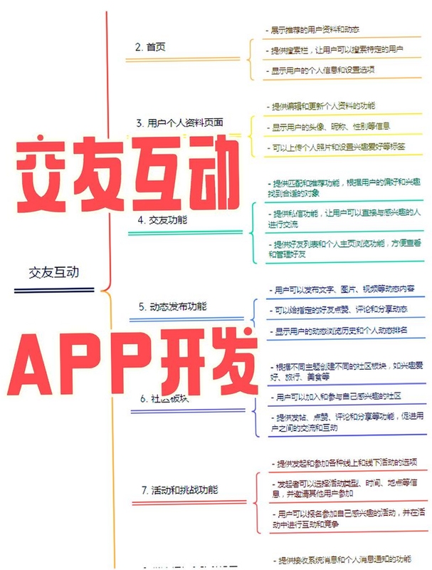 �������콻��app���ܲ�����ʾͼ