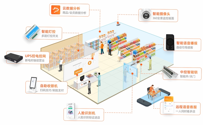 云值守商家端 远程对讲 门店管理