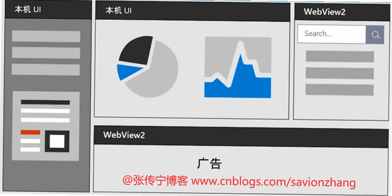 ����ͨ WebView�������