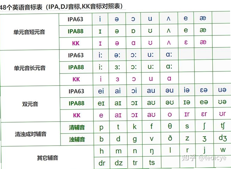 IPA Board ����������