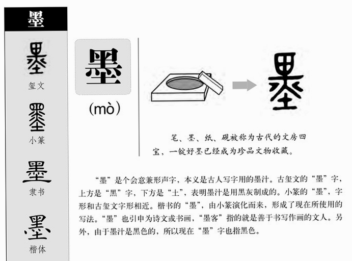 墨与读 读音 名称含义