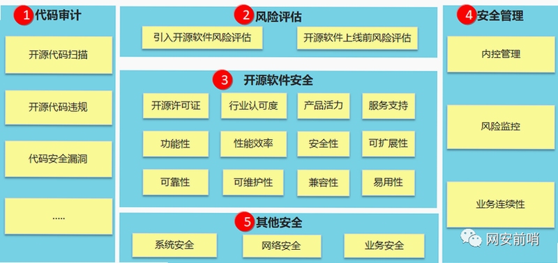 待课 软件 安全 评测