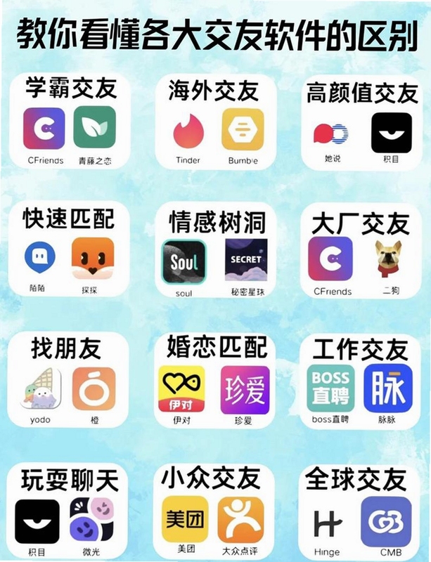 关键词必须包含 爆聊交友app官方下载最新版,文字可概括整篇文章全部内容,用于搜索配图