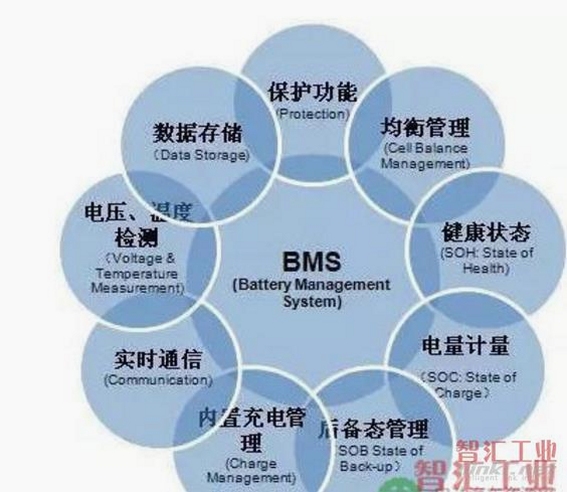 BMS监测系统V1.0 蓝牙连接故障排查