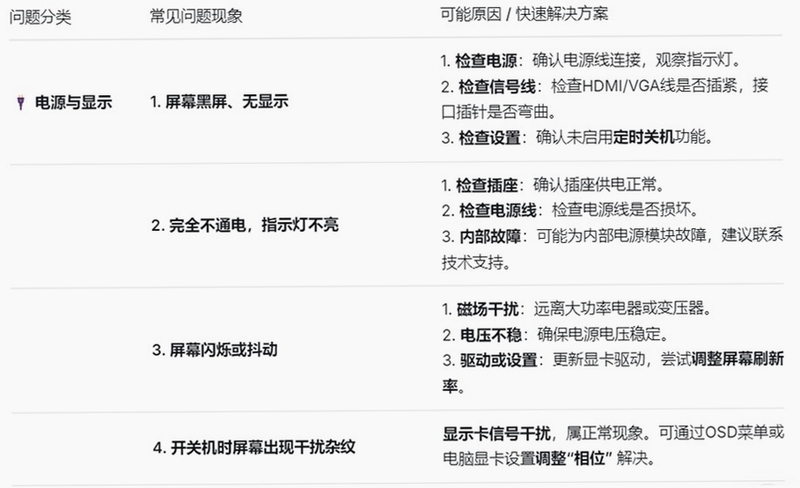 广告门 常见报错解决办法