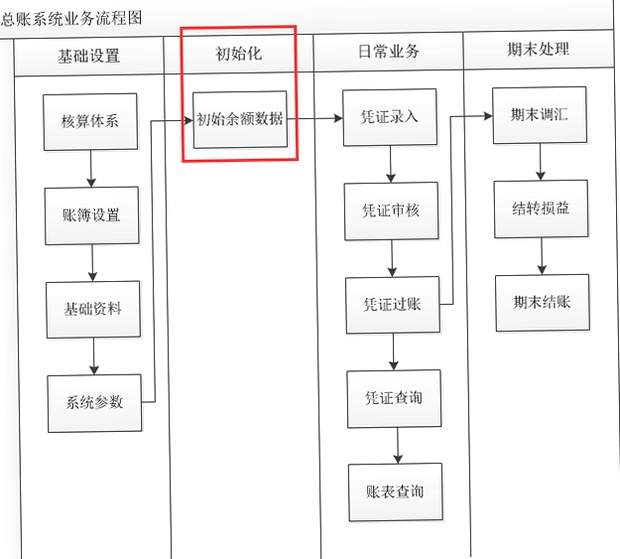 星空记账安装步骤图解