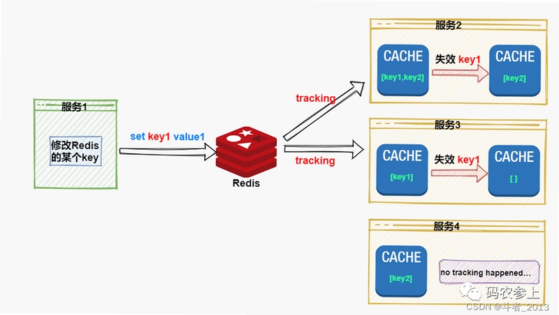 Stop Tracking 本地数据存储说明