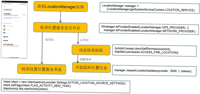 Android Localization 资源回写操作示意