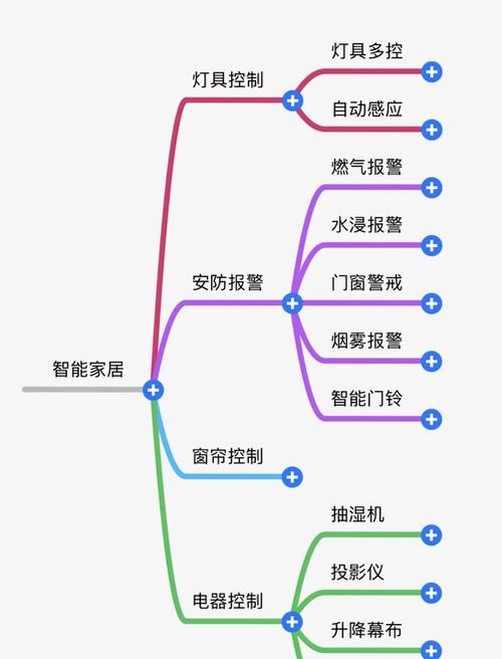 瑞思家APP核心功能模块示意图