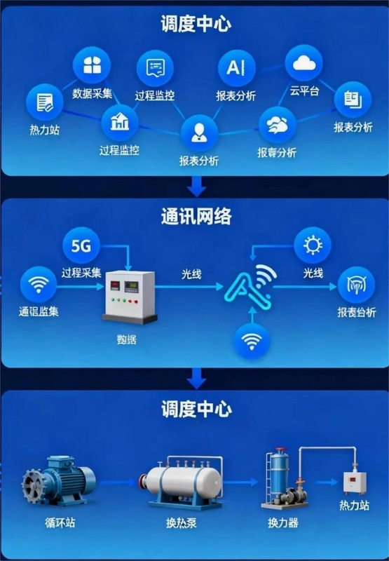 慧供热安卓安装步骤图解