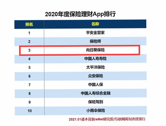 向日葵保险人同类软件对比