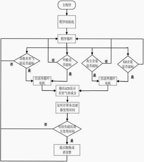 Octerpus 工作流程示意图 展示从输入到输出的自动化路径