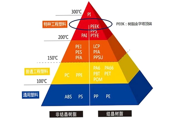 play music tenuto 使用技巧
