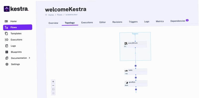 Kesthyr 使用场景展示