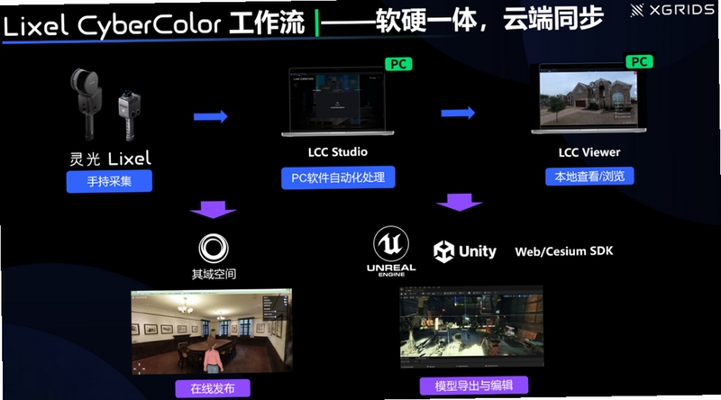 LCC Studio 功能界面